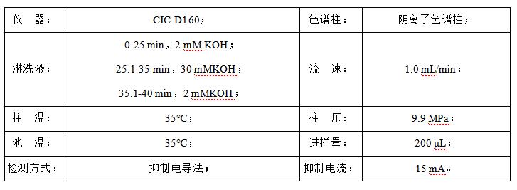 石油水中甲酸、乙酸、丙酸和氯離子檢測(cè)