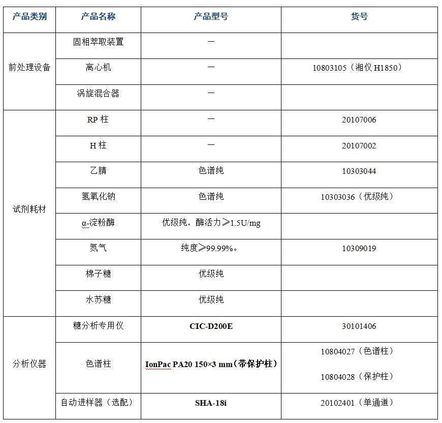 ?大豆粉中棉子糖、水蘇糖的分析