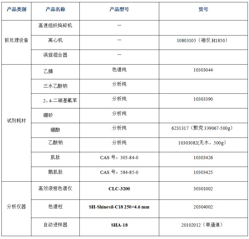 ?金槍魚肽粉中肌肽、鵝肌肽的分析