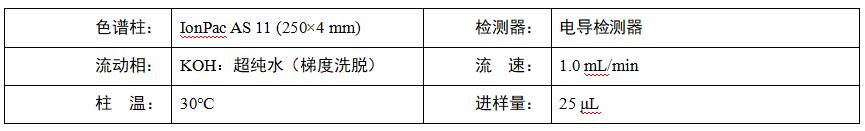 水稻根系分泌物中乙酸、蘋果酸、草酸、檸檬酸檢測