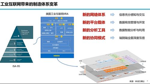 中国信通院刘默 工业互联网发展趋势与展望